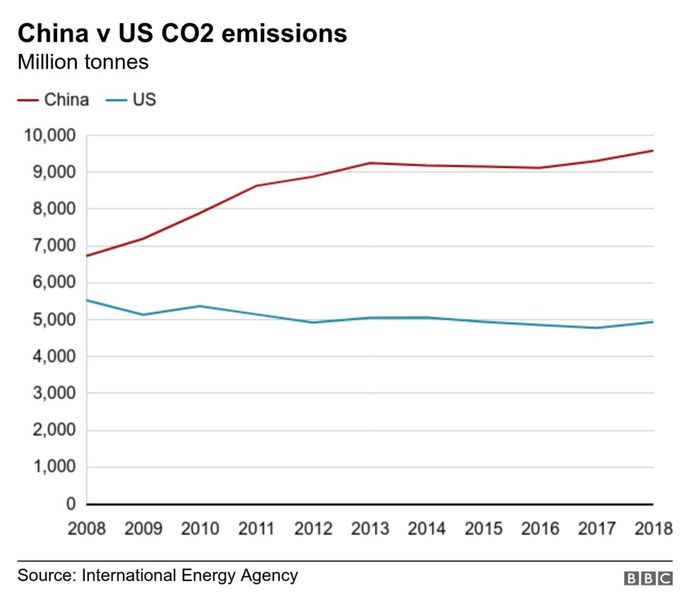Are we harming the earth?