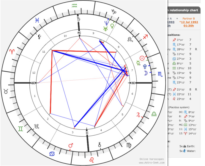 Composite Chiron with a lot of squares? What does this mean?