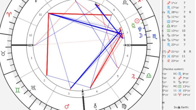 Composite Chiron with a lot of squares? What does this mean?