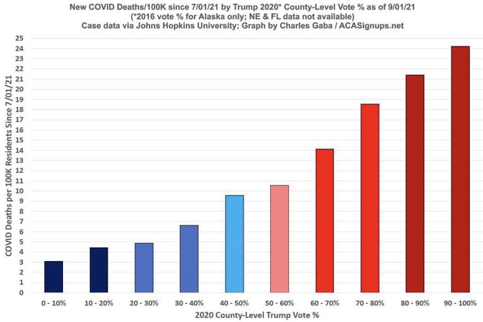 Are Liberals using reverse psychology to kill Conservatives with COVID?