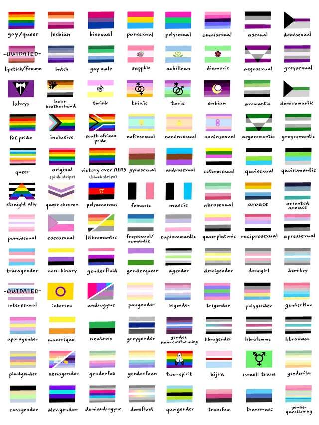 Have you ever displayed a flag to celebrate your sexual orientation?