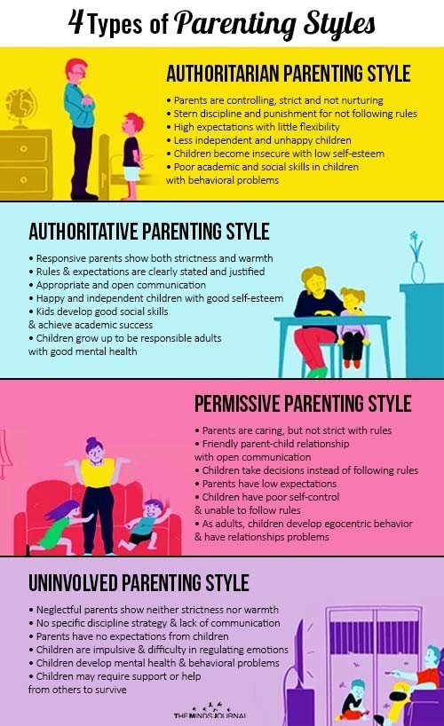 For children or future children would you parent like your parent doneto you when you were a child or you would have a different parenting style?