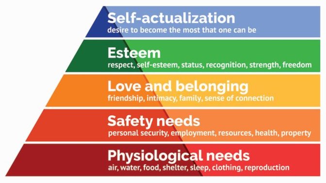 Is Maslow's theory true?