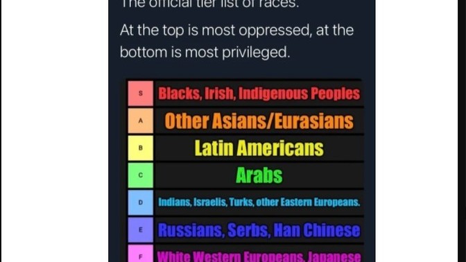 Is this chart accurate?