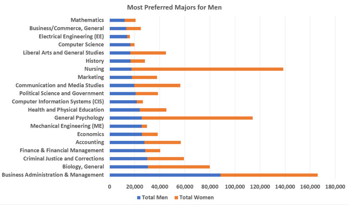 Do you agree with this future prediction of a mating crisis?