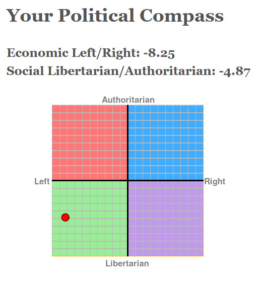 This is how I scored on the Political Compass Test. Is this good or bad, in your opinion?