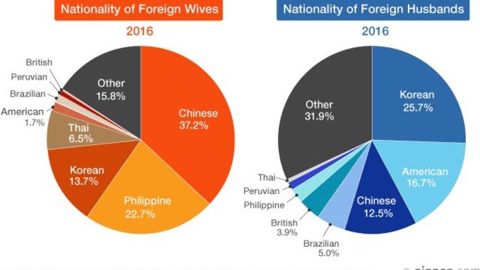 Do you think that Japan would accept more immigrants in future?