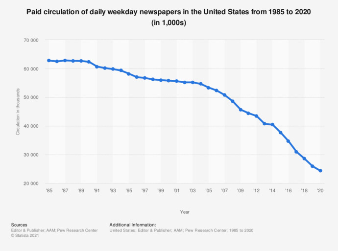 Newspapers