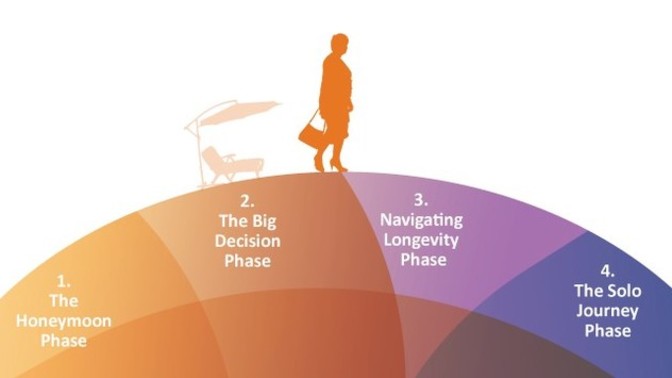 How long did the honeymoon stage last in the majority of your dates/relationships?