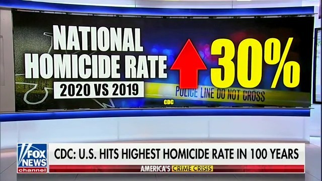 Who is to blame for the 30% increase in national homicide rate?