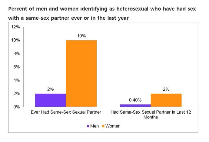 Why are so many men upset about a guy being in playboy magazine?