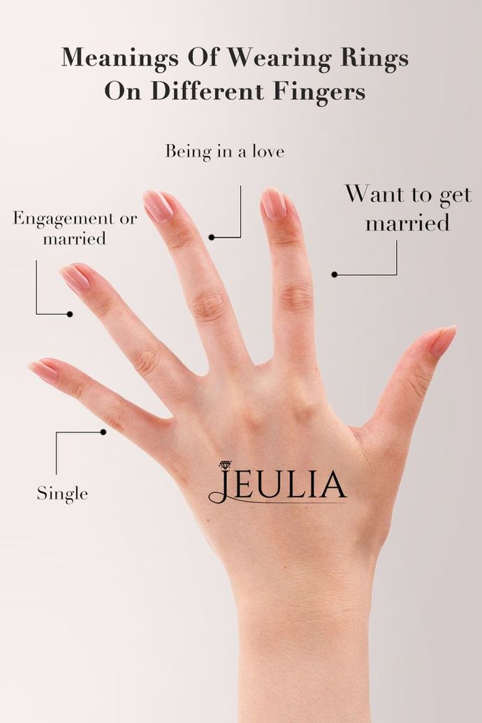 Should I start directly asking women if they are married before we go on a date?