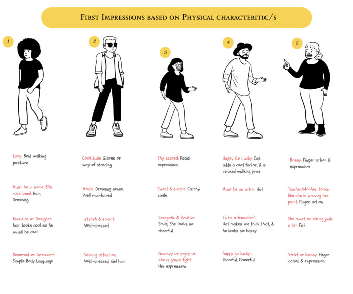 Which first impression stereotype do you get most often from others?