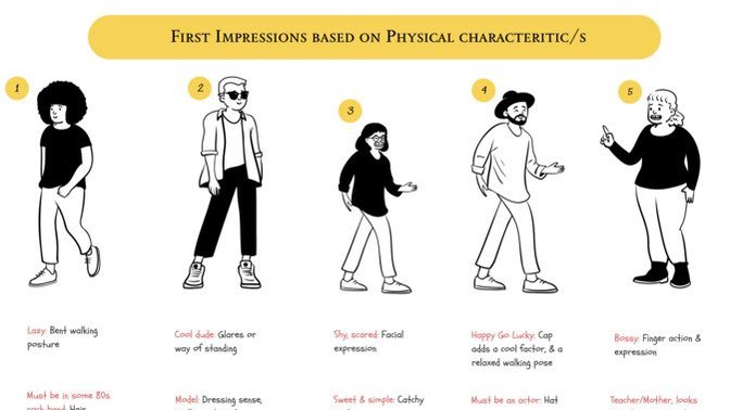 Which first impression stereotype do you get most often from others?