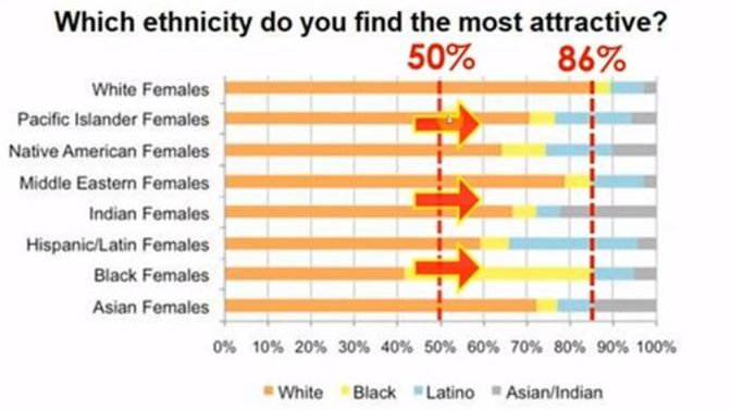 Besides short men, Asian men, and black singles, who else has it really hard when it comes to modern dating?