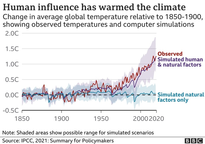 Why are people in the US still talking about climate change like it’s a debate?