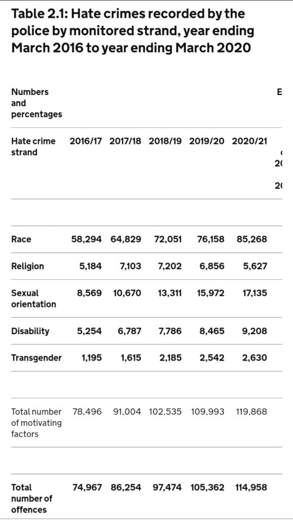 Why do you think hate crimes are on the rise? How do you think we can overcome this?