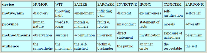 What type of comedian are you?