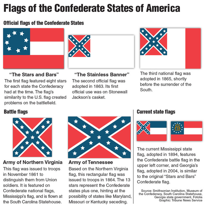 The Stars and Bars and the Stainless Banner were the real flags