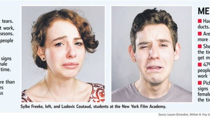 Men Cry Less Than Women - Yes or No?