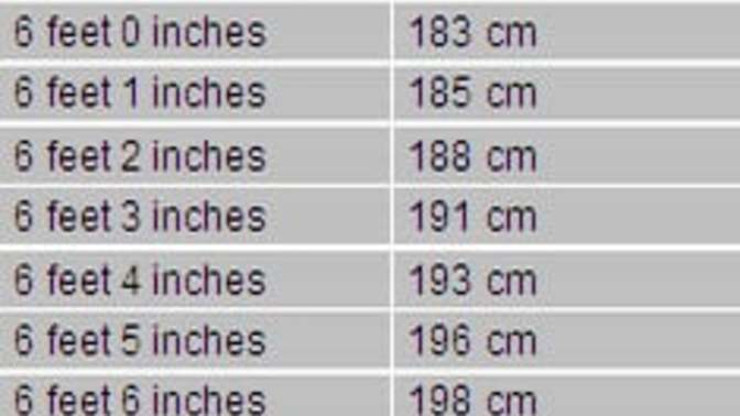 Girls, what's the shortest height you'd consider a "tall" guy to be?
