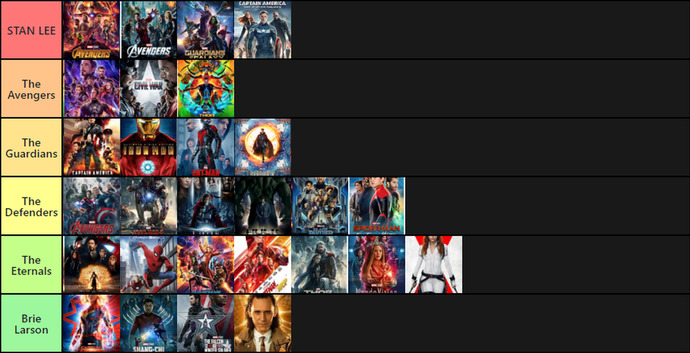 The MCU Tier List