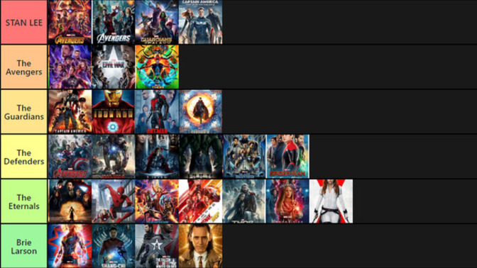 What's the Worst Movie in the Marvel Cinematic Universe (MCU)?