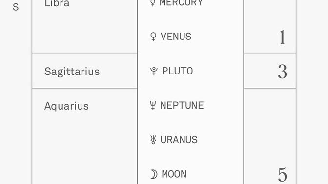 Does anyone know what my birth chart says about me lol?