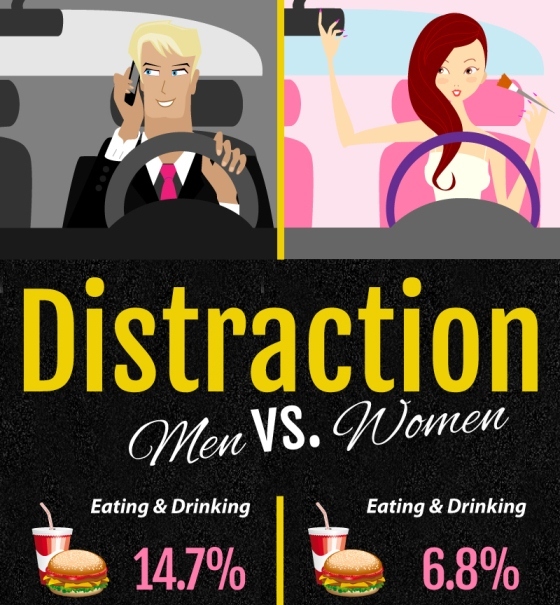 Are women generally worse drivers than men?