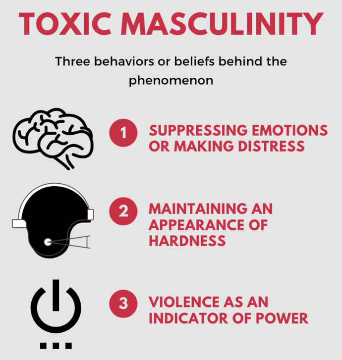 Is toxic masculinity a common problem in the modern era or is it all just smoke and mirrors?