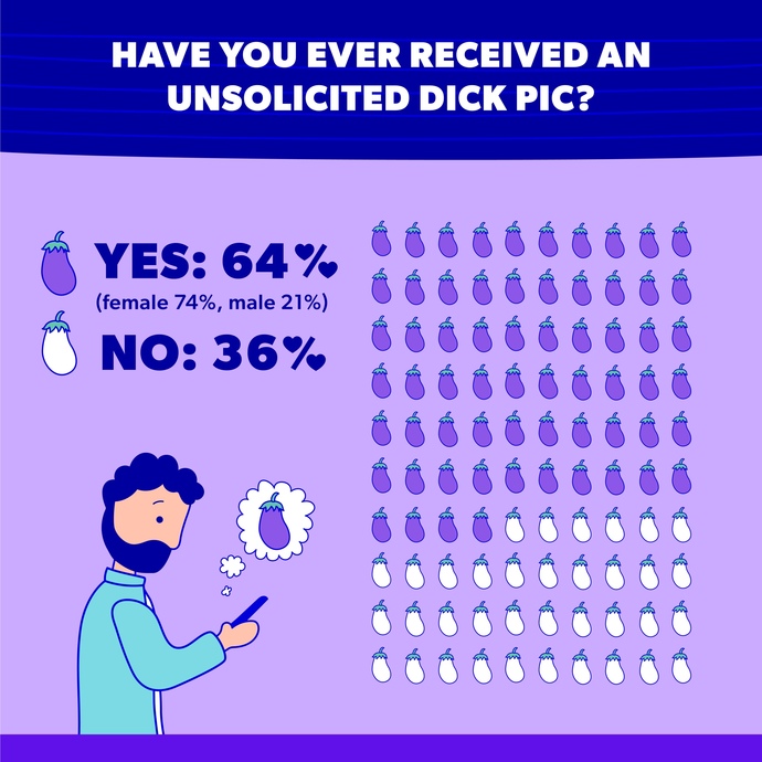 Why do so many boys send unsolicited nude pictures?