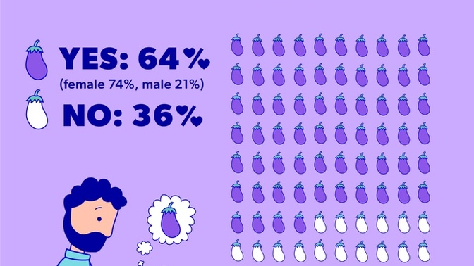 Why do so many boys send unsolicited nude pictures?