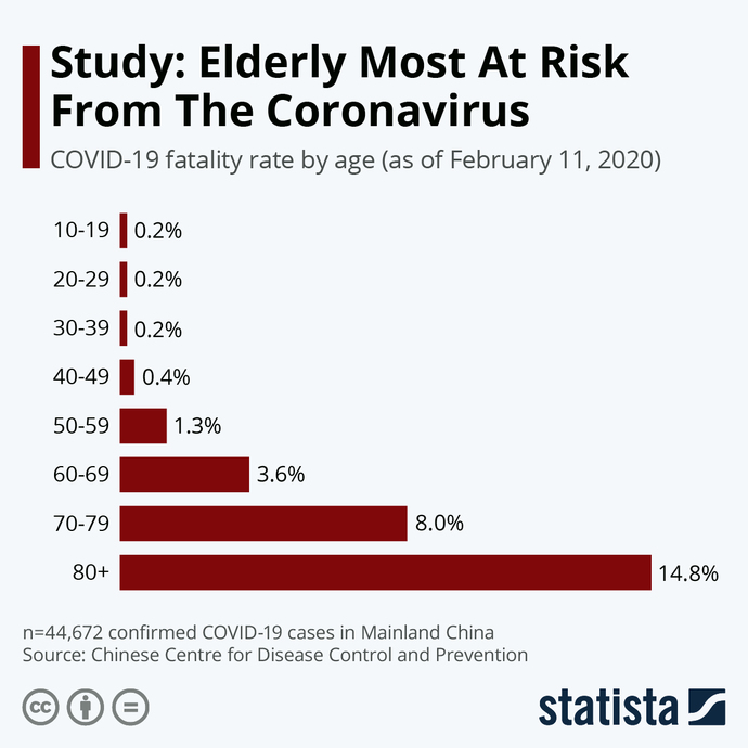 Should we force anti-vaxxers to go door-to-door before they get treatment?