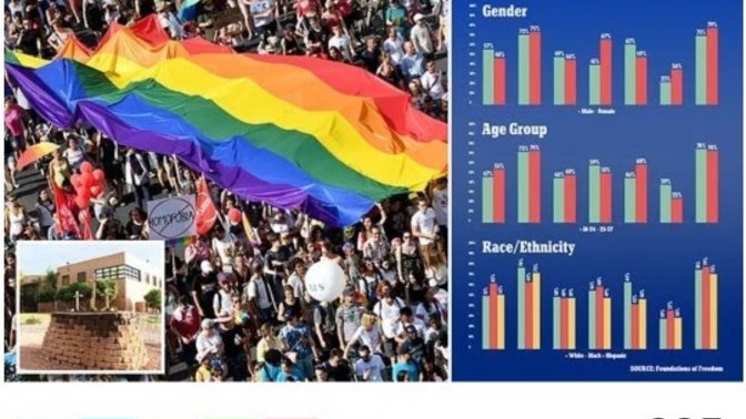 I never met a LGBT person In my life In India. What are the reason their number is so high in States?