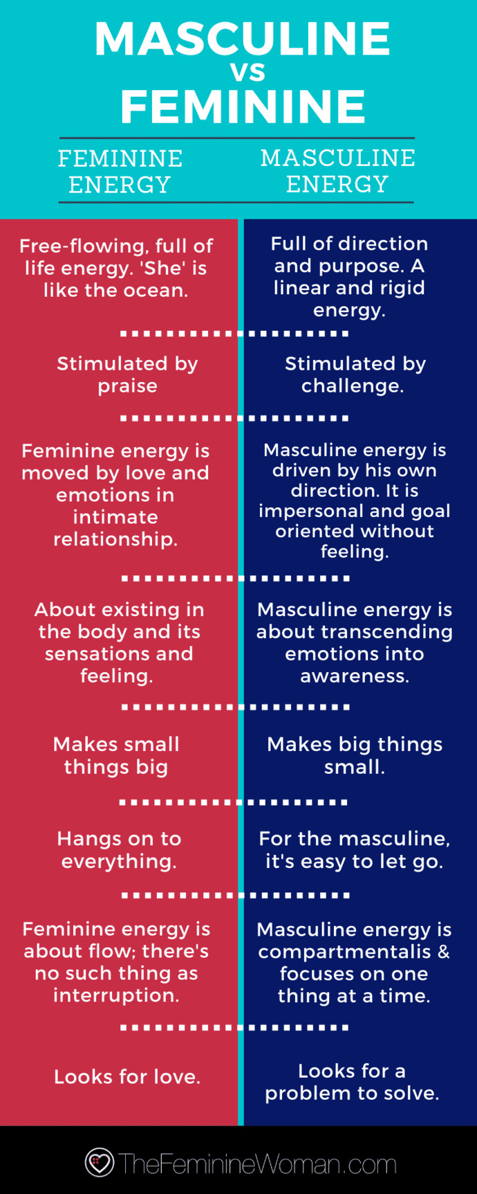 Guys do you like when a girl is feminine? What makes a girl feminine?