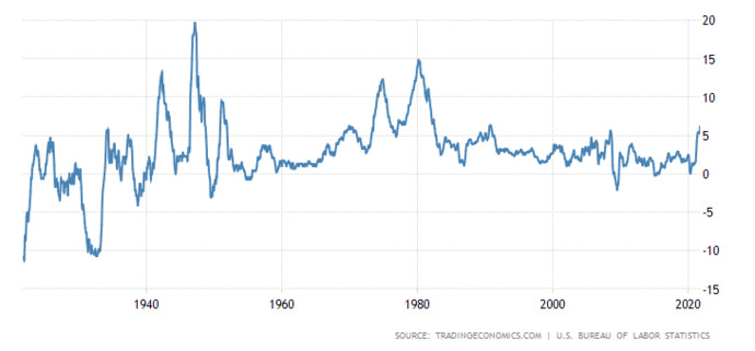 How bad will inflation get and will it be worse than when Jimmy Carter was in office in 1970's?