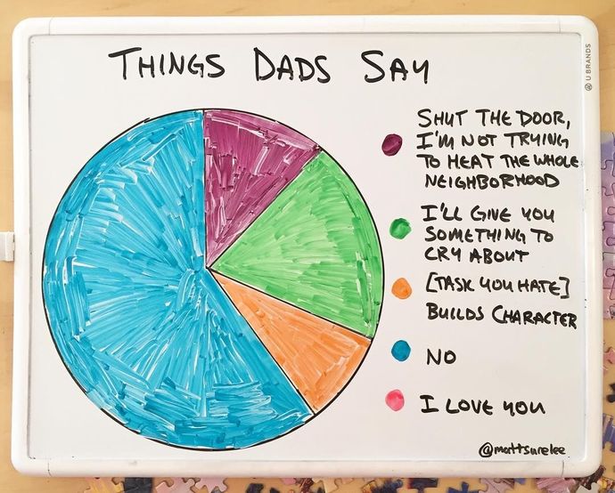 What did your father say to you that stuck with you?