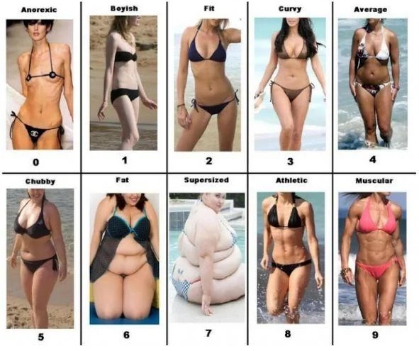 Theres a female body type for every man out there, but theres only two or three approved male body types for women. True or False?
