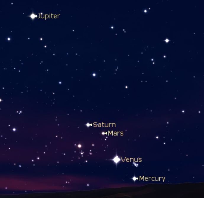 What do you like to look at in the Night Sky?