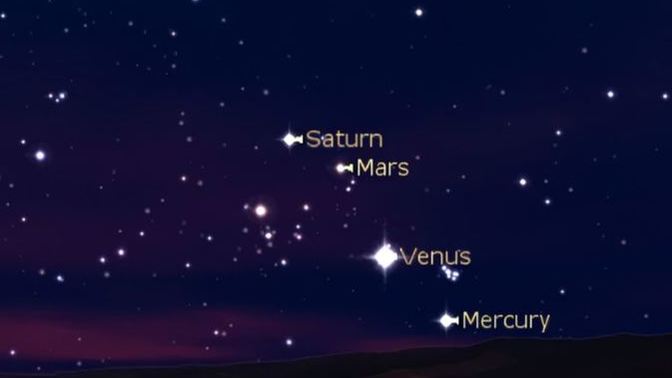 What do you like to look at in the Night Sky?