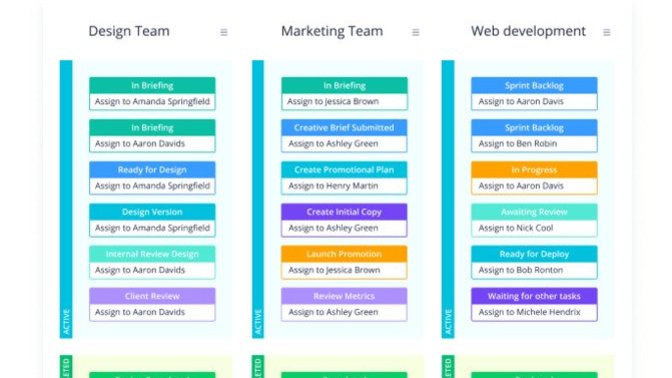 Do you use a project management system at work?