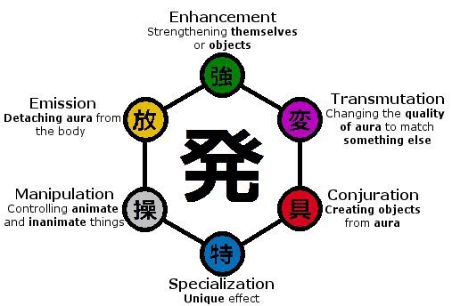 Which one describes you the best?