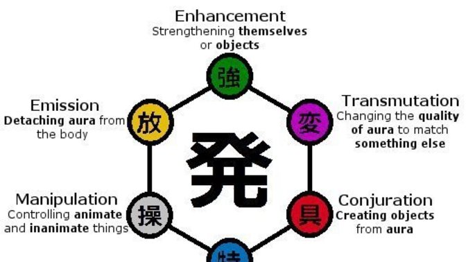 Which one describes you the best?