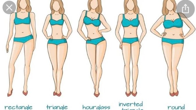 Men what’s your favourite body type in a woman?