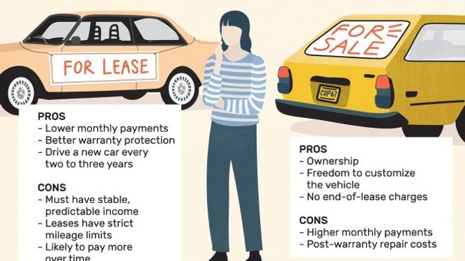 Leasing vs buying a car: which one is better? Do you lease or own a car?
