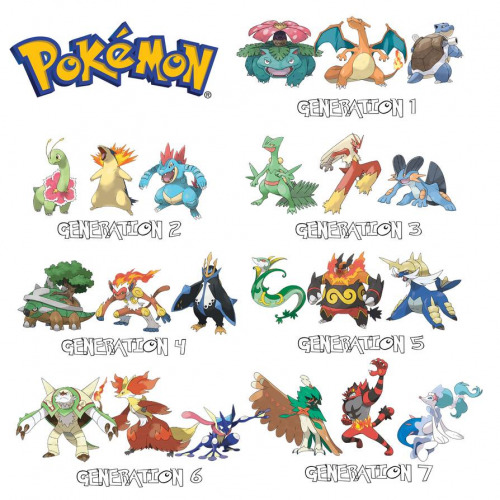 Generation 1 through 7s final form starters.