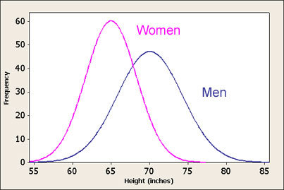 Is men prefering short girls macho culture thing?