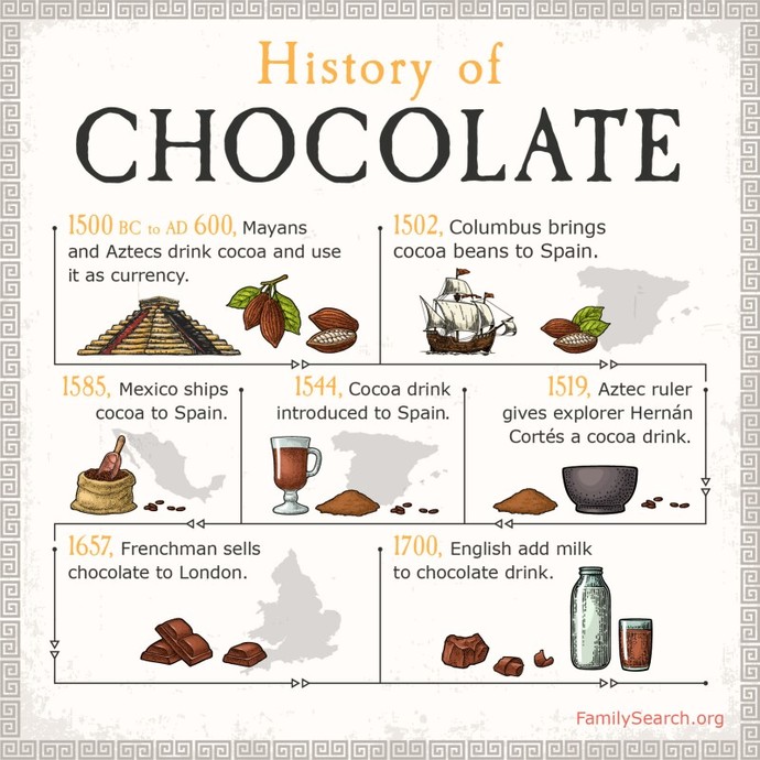 cacao