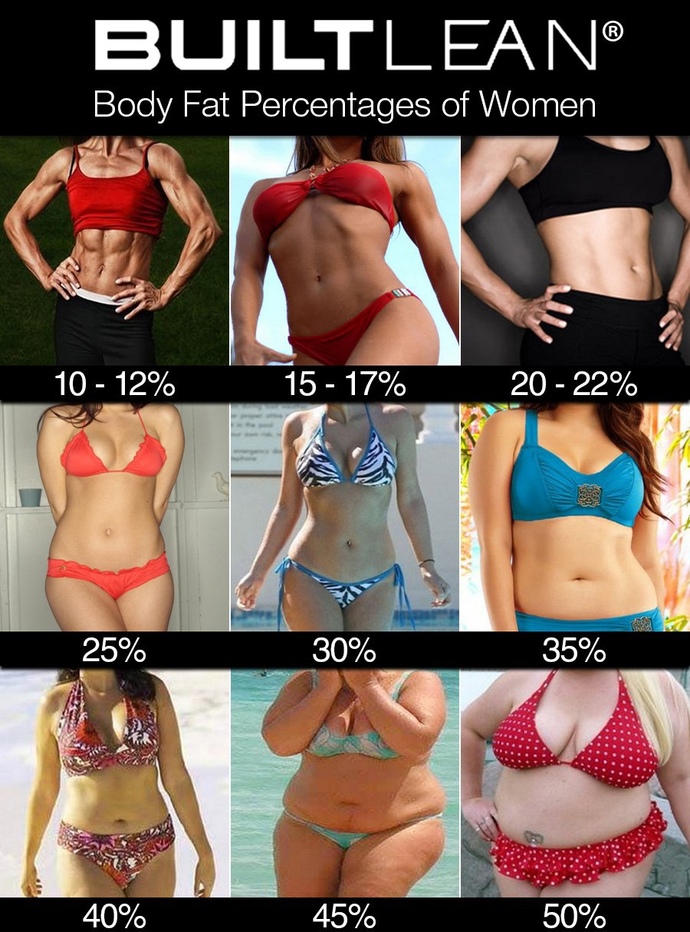 Guys, do you prefer skinny or bigger women?