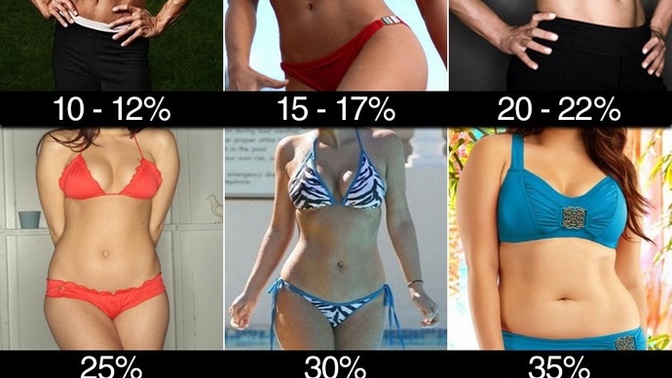 Guys, do you prefer skinny or bigger women?